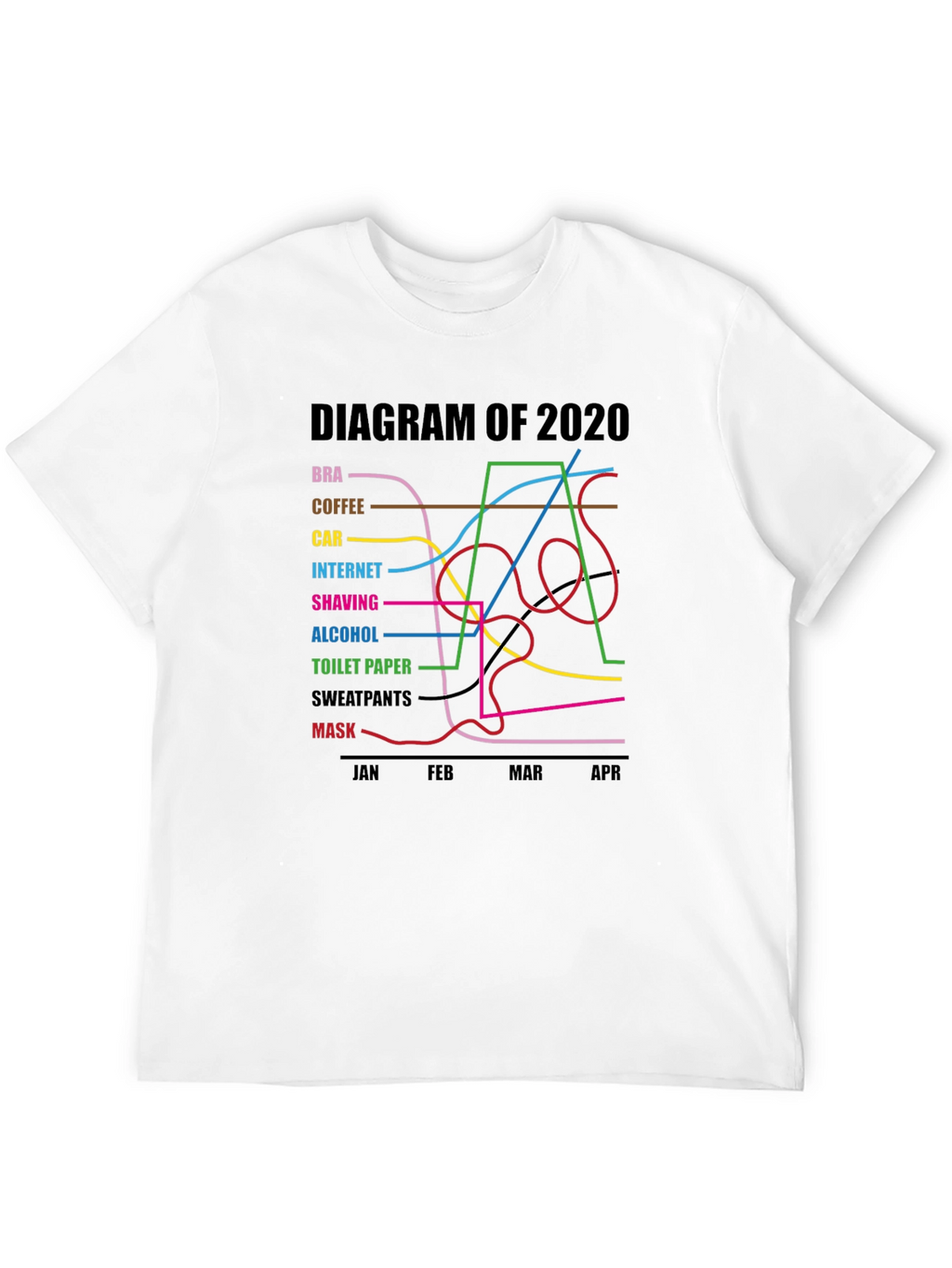 2020 Diagram Graphic T-Shirt Funny Pandemic Tee