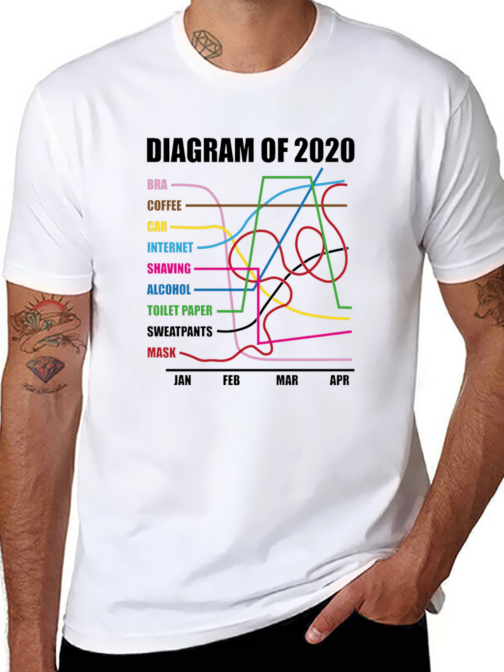 2020 Diagram Graphic T-Shirt Funny Pandemic Tee