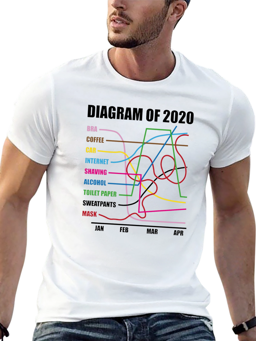 2020 Diagram Graphic T-Shirt Funny Pandemic Tee