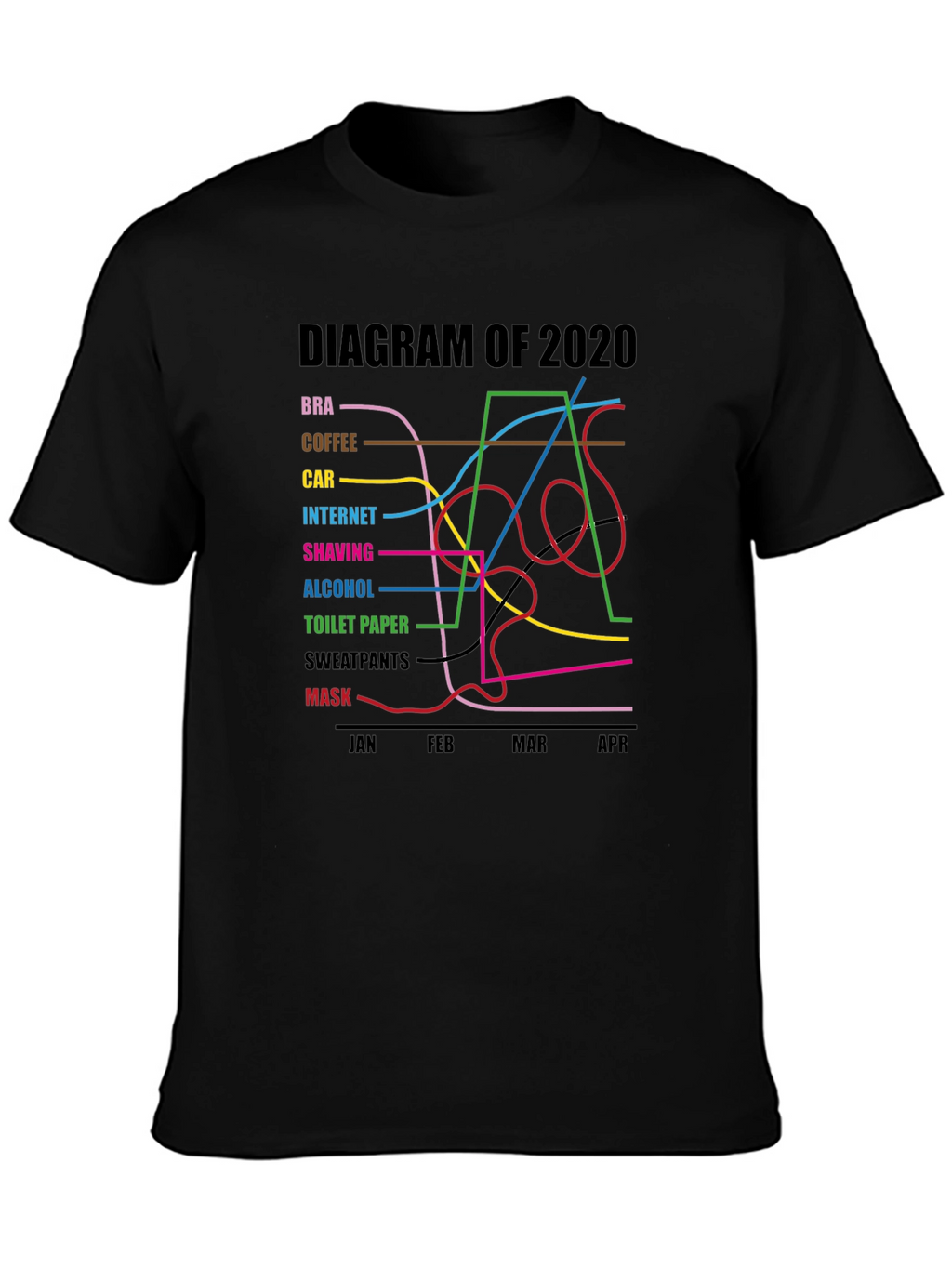 2020 Diagram Graphic T-Shirt Funny Pandemic Tee