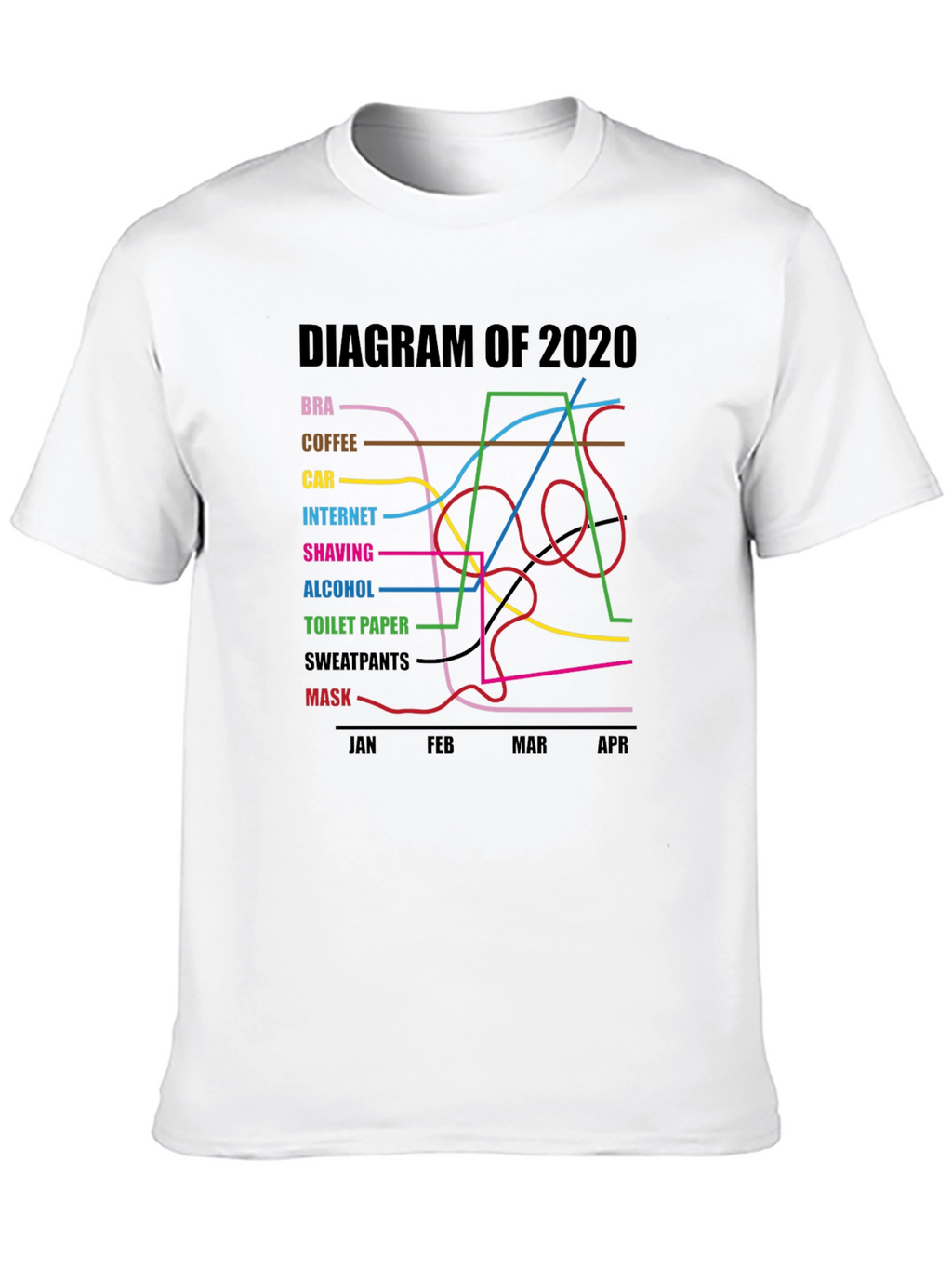 2020 Diagram Graphic T-Shirt Funny Pandemic Tee