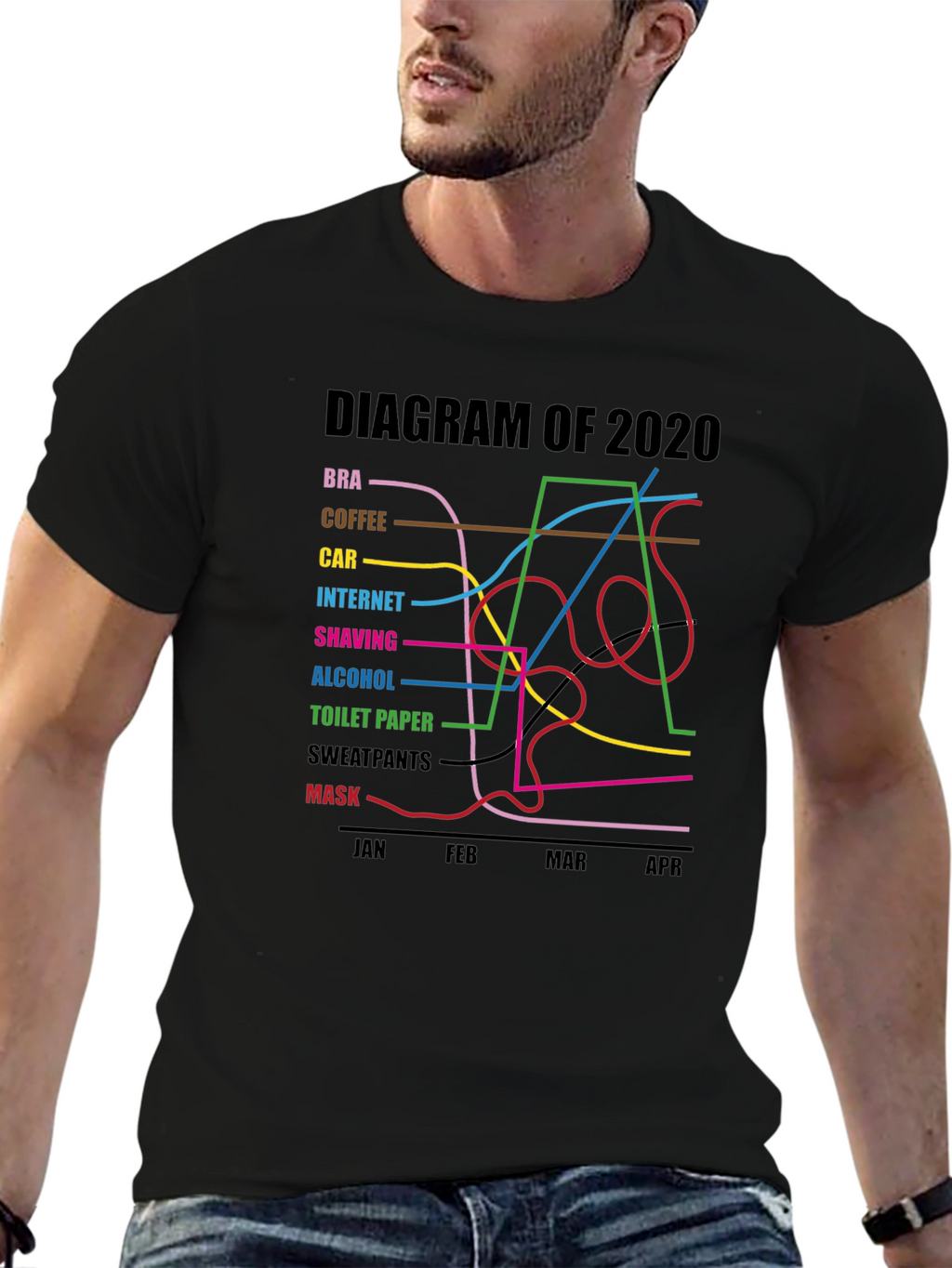 2020 Diagram Graphic T-Shirt Funny Pandemic Tee
