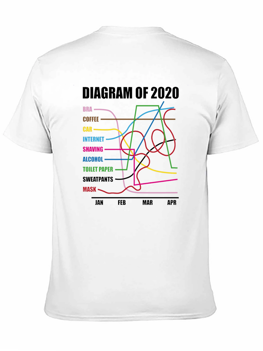 2020 Diagram Graphic T-Shirt Funny Pandemic Tee
